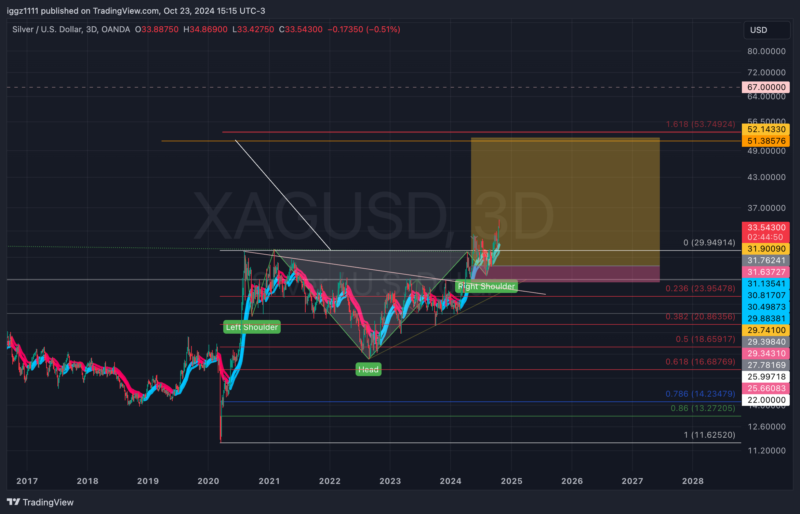 XAGUSD_2024-10-23_13-15-10