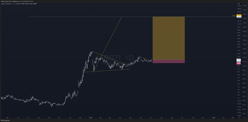 RGTI_2025-07-02_14-21-51