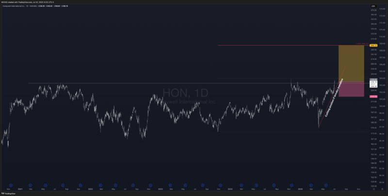 HON_2025-07-02_14-20-18