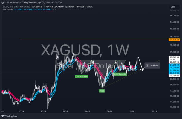 XAGUSD_2024-04-03_13-37-53