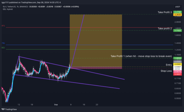SUIUSDT_2024-09-08_14-35-07